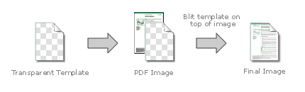 سورس کد پروژه ی تولید تصویر بند انگشتی (Thumbnail) از فایل pdf در سی شارپ #C